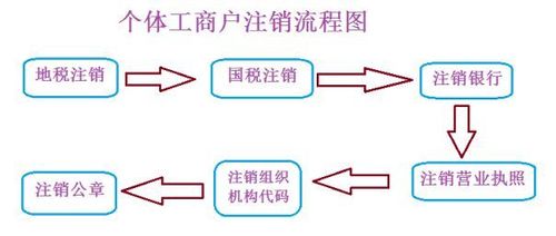 个体户营业执照会自动注销吗？
