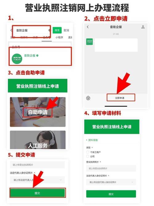 营业执照网上注销：流程与要点解析