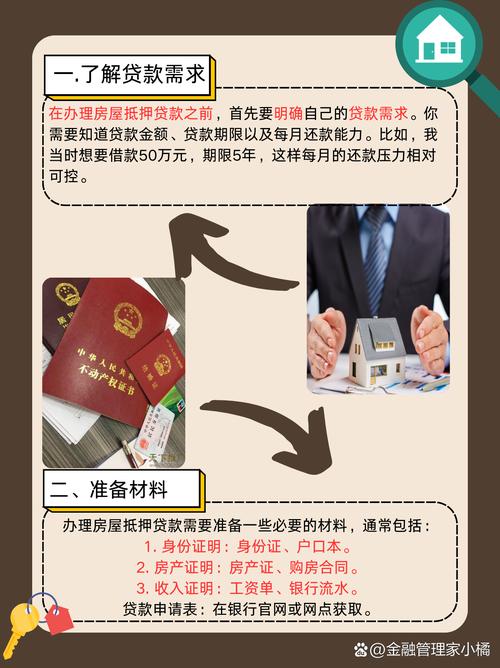 房贷断供莫慌！银行流程及自救策略