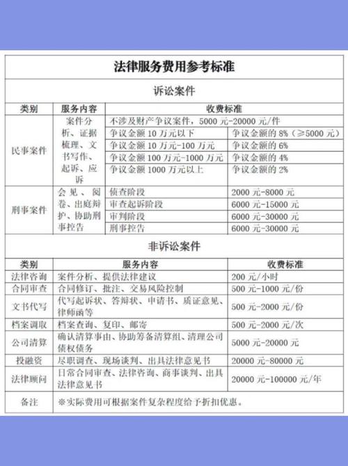 聘请律师费用支付方式与注意事项
