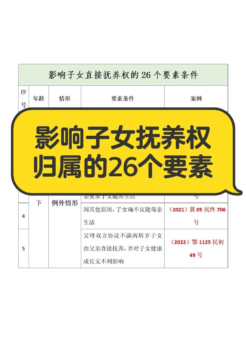 离婚后孩子抚养权归属：法律依据解析