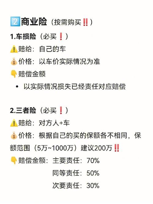 2025年5座轿车车损险费用解析与投保建议