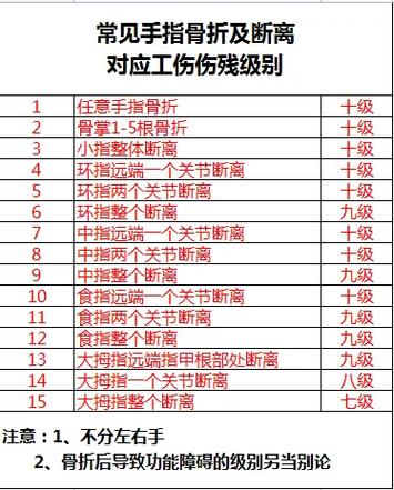 手指伤残：等级评定标准与赔偿维权指南