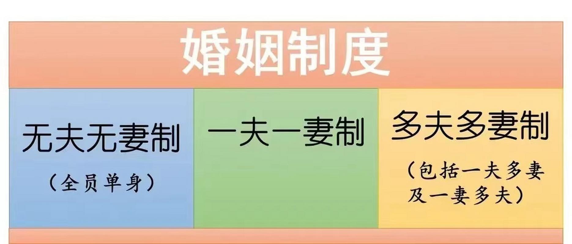 婚姻登记新规如何影响婚恋选择？