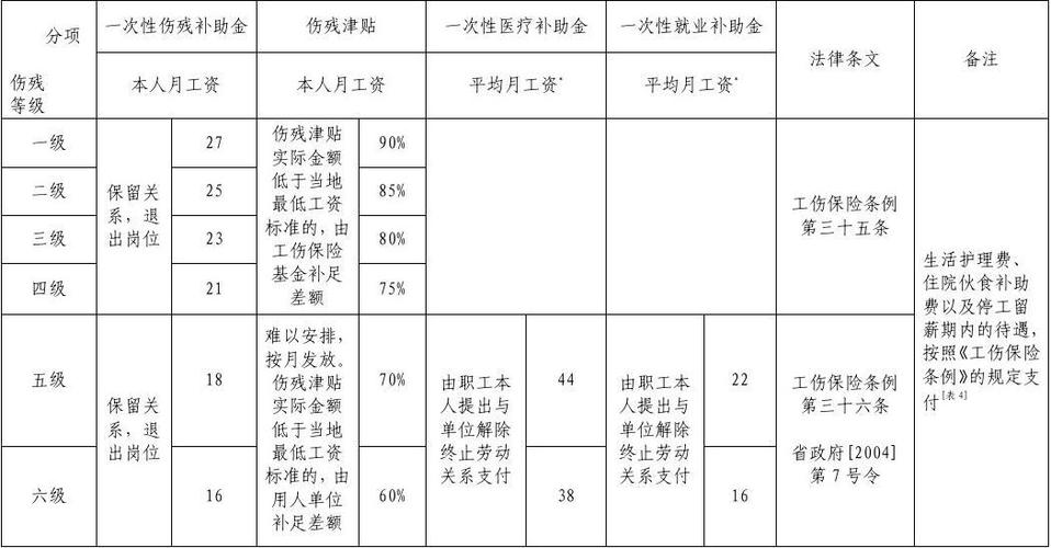 工伤职工家属交通食宿费用报销全解析