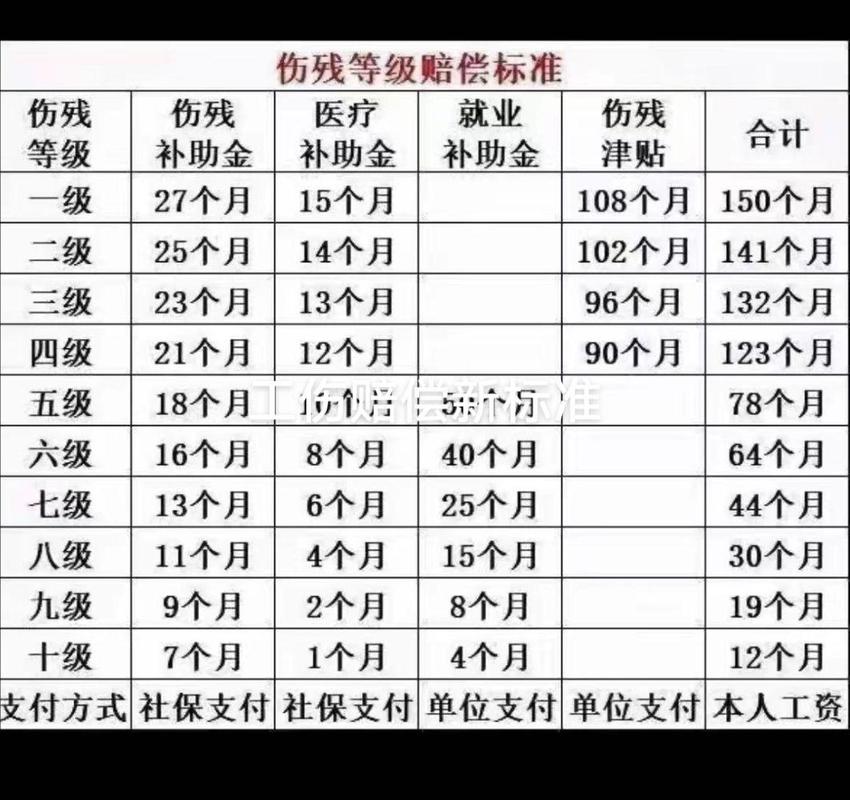 四级残疾补贴标准及申领指南