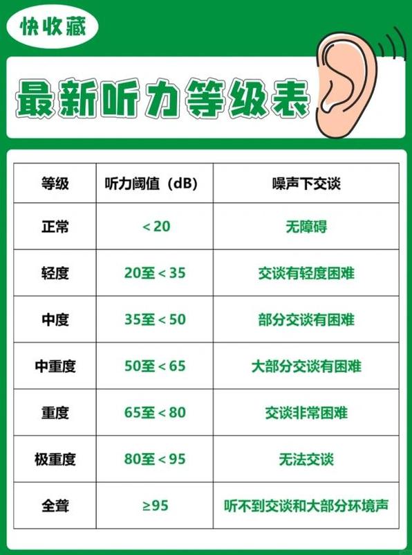 听力残疾分几级？标准、影响与应对全解