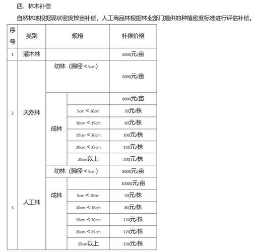 单位宿舍拆迁：居住者权益如何保障？