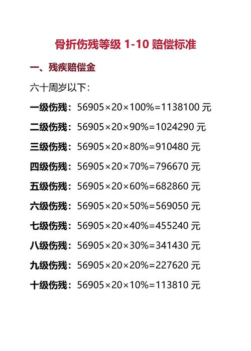 骨折后能评残吗？标准流程与关键点解析