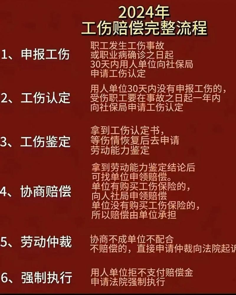 工伤认定与索赔：关键部门及流程全指引