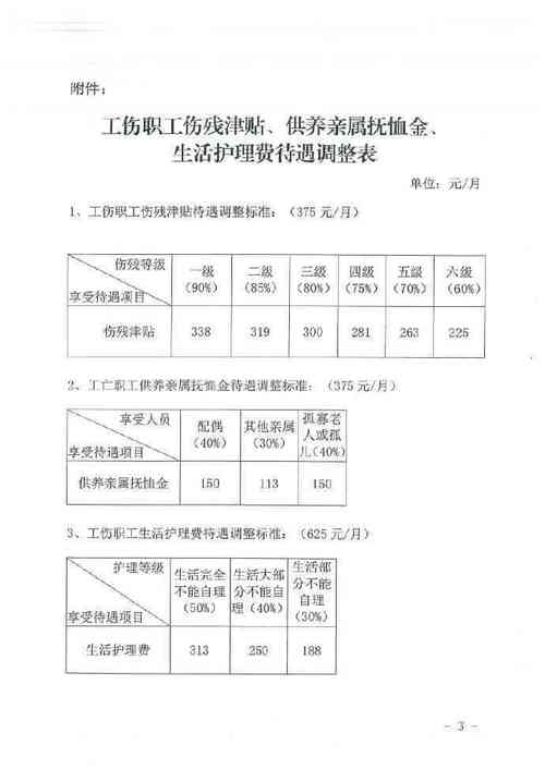 伤残误工费每日标准：权威法律解析与实操指南