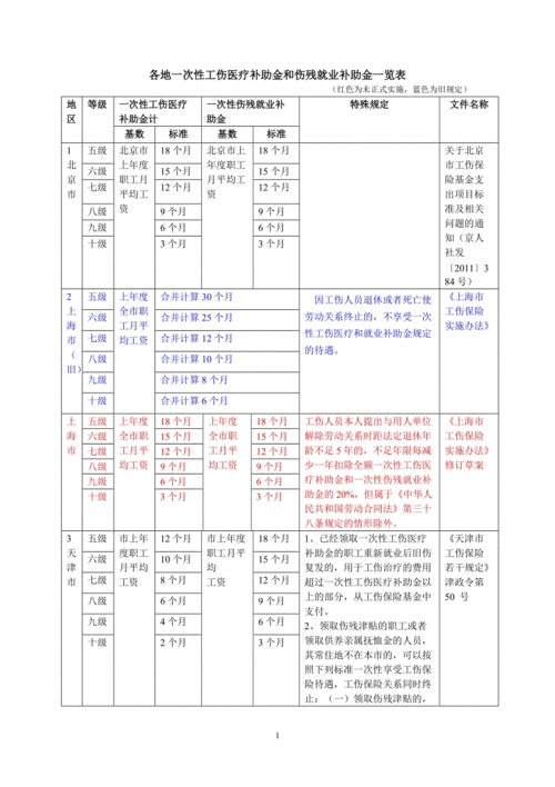 裁员赔偿标准如何计算与维权