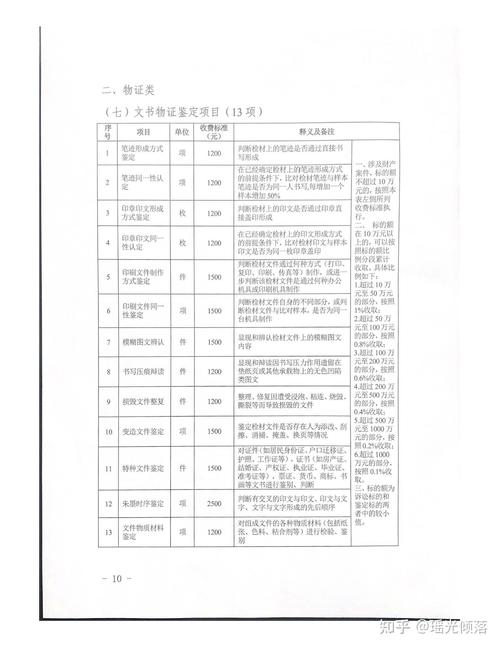 司法鉴定费用承担规则深度解析与实务指南