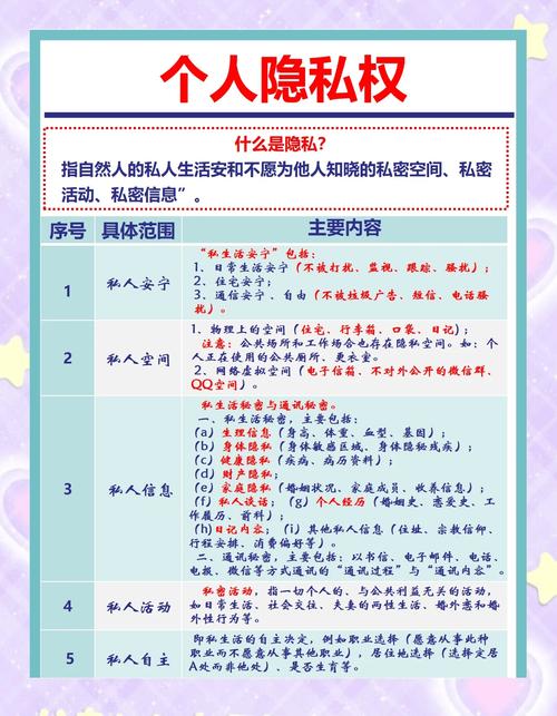 隐私权是什么？民法典如何界定与保护