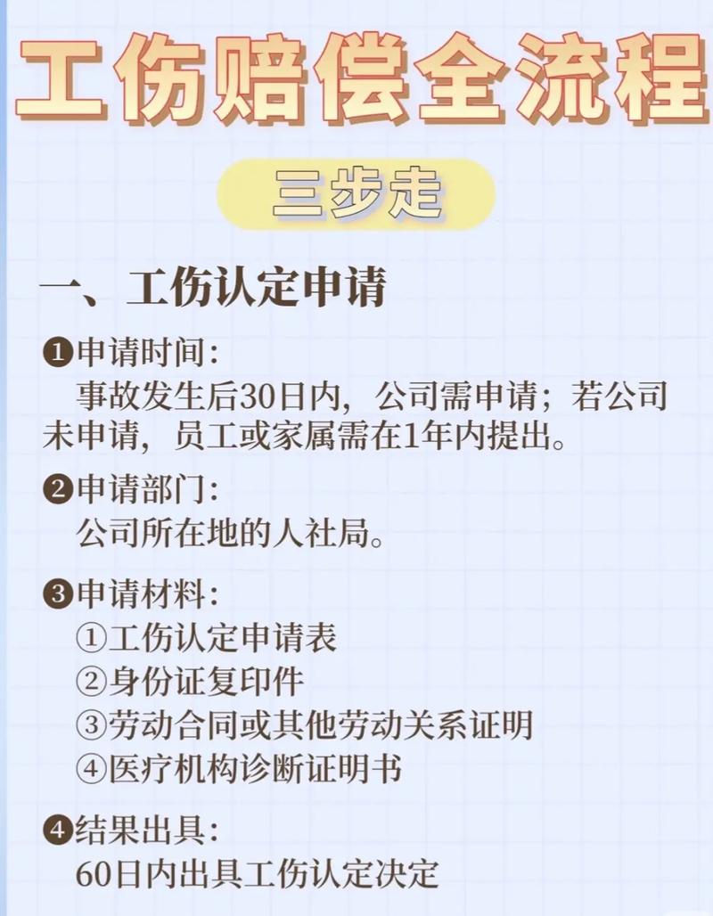 别等受伤才后悔，工伤认定材料清单一次说清