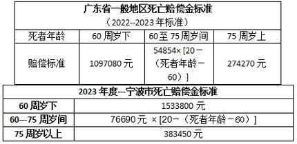 车祸致人死亡赔偿金额详解与计算