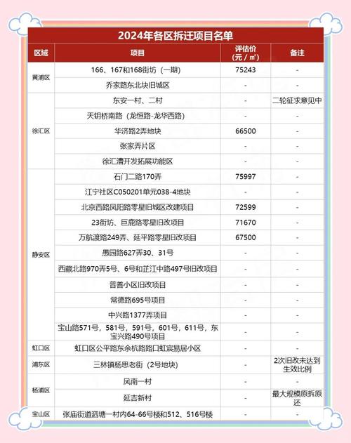 房屋拆迁赔偿怎么算？详解流程与标准