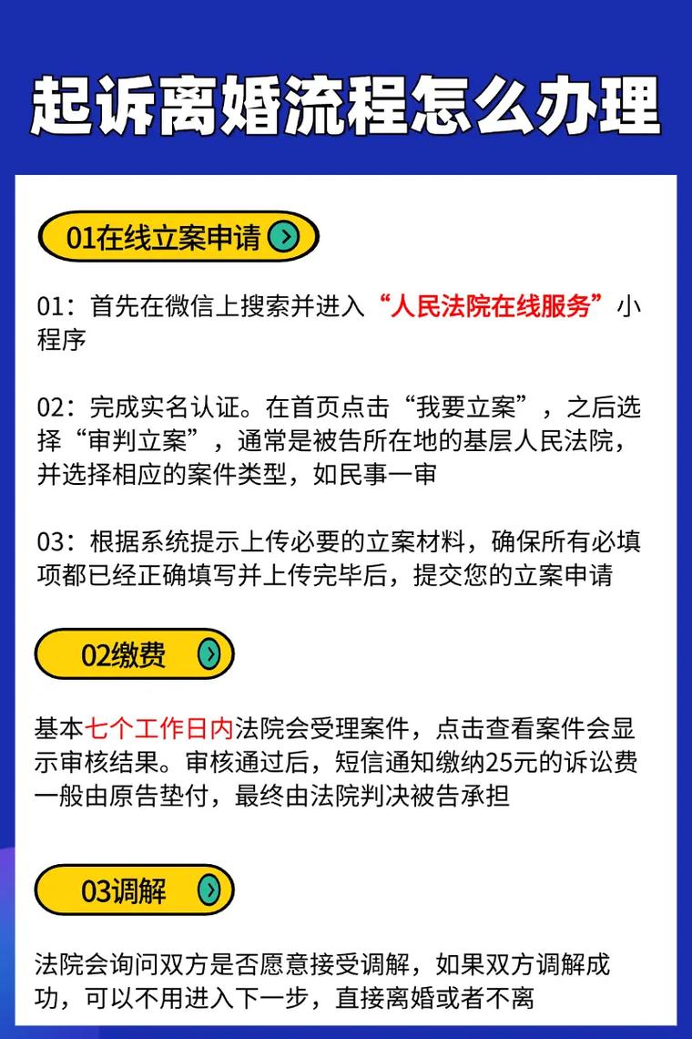 手机上如何申请离婚起诉流程