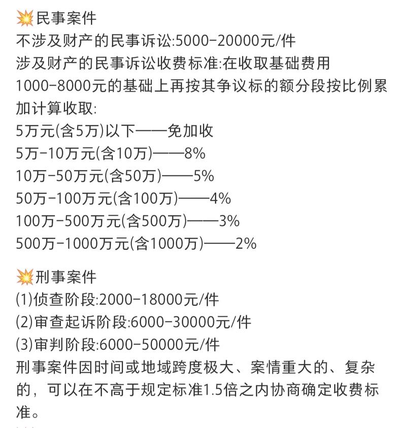 官司输了律师费还要付吗？一文读懂收费规则