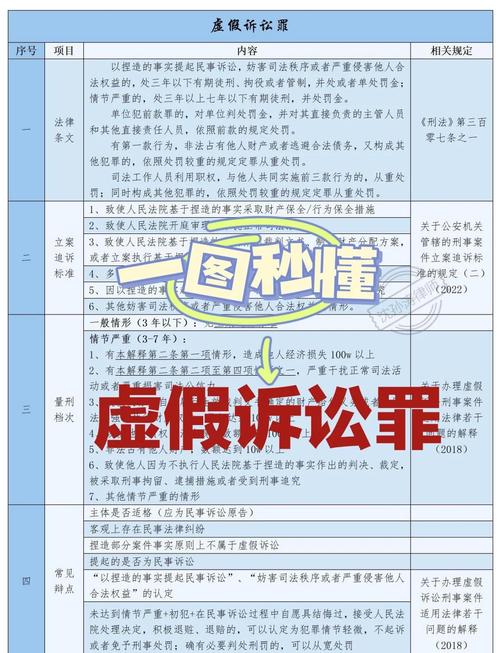 虚假诉讼罪的法律规定详解与案例