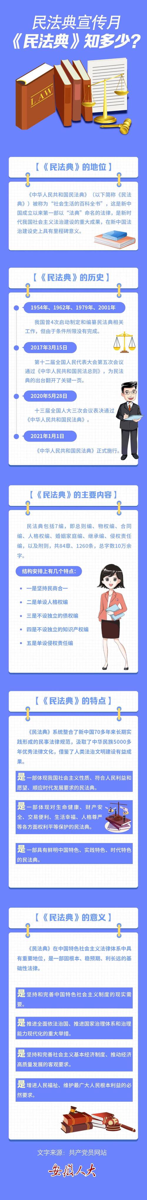 深入解析民法典：七编体系如何影响你我生活