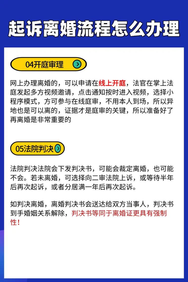 网上起诉离婚，最快多久能拿到判决书？