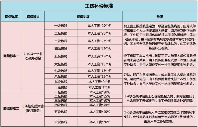 公司开除我，能拿多少赔偿？一文说透N、N+1和2N
