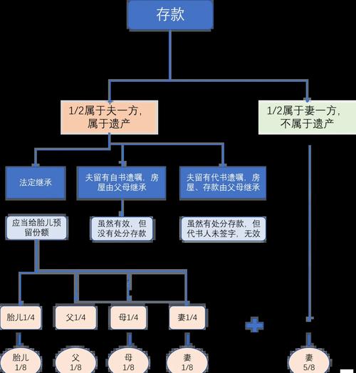 家庭财富传承的法律指南：如何避免继承纠纷