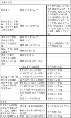 一万元诉讼费解密：远不止五十元那么简单