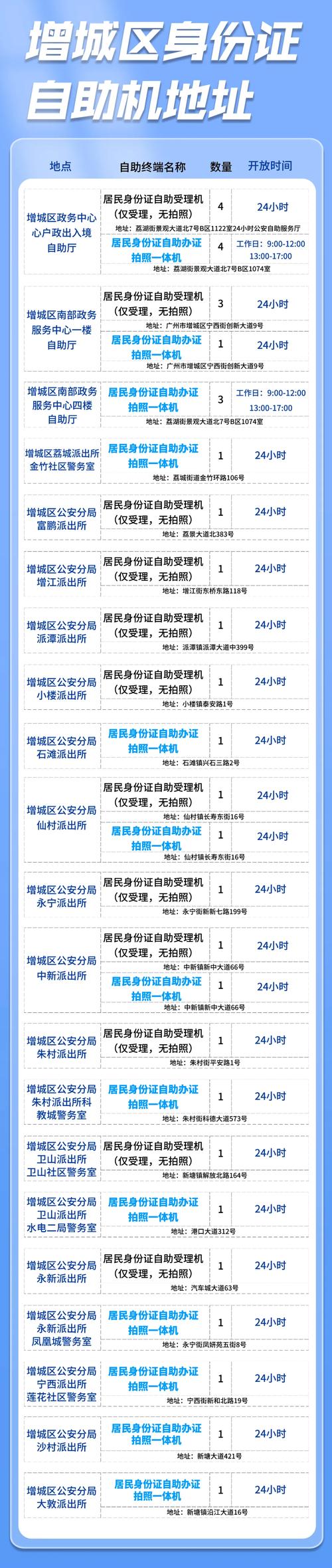 网上申领身份证：指尖上的便利与法律保障