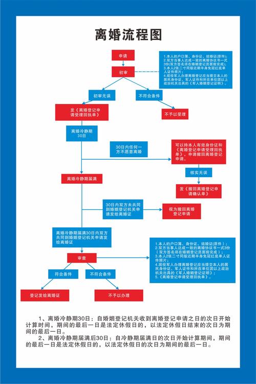 办离婚需要哪些证件？协议与诉讼材料全指南