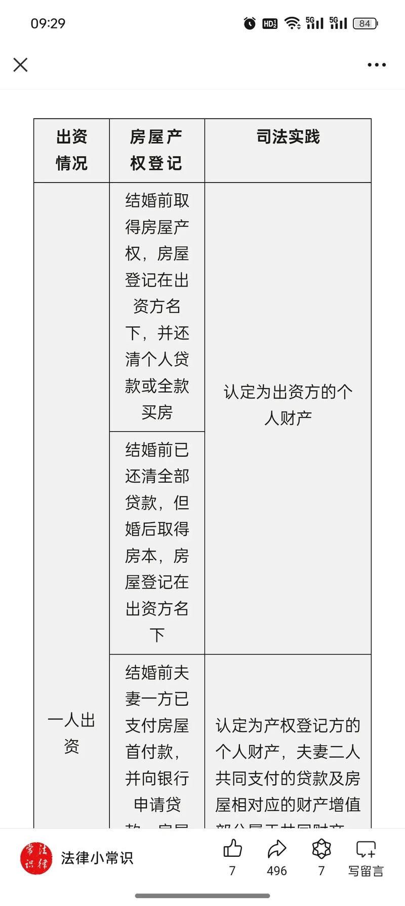 婚后父母出资购房，这房子到底归谁所有？
