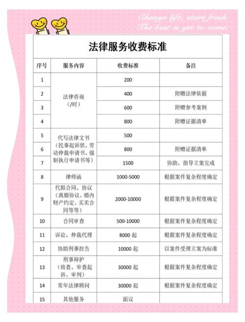 律师调解收费标准详解与省钱实用技巧