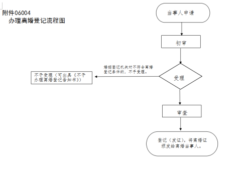 网上预约离婚全流程解析：从申请到领证指南