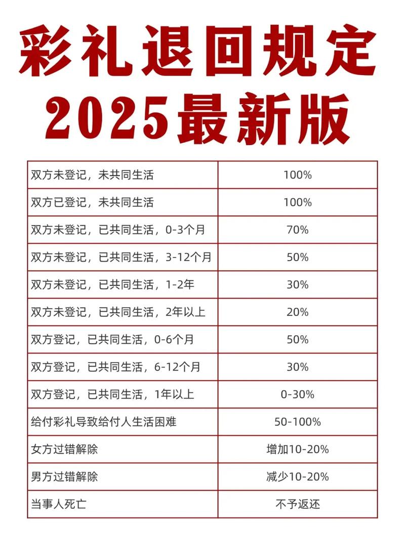 彩礼返还新规权威解读与实务操作指南