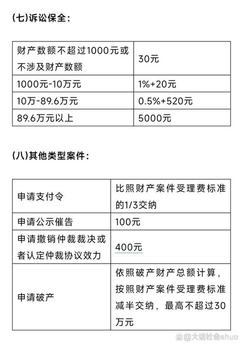打官司到底要花多少钱律师带你算清这笔账