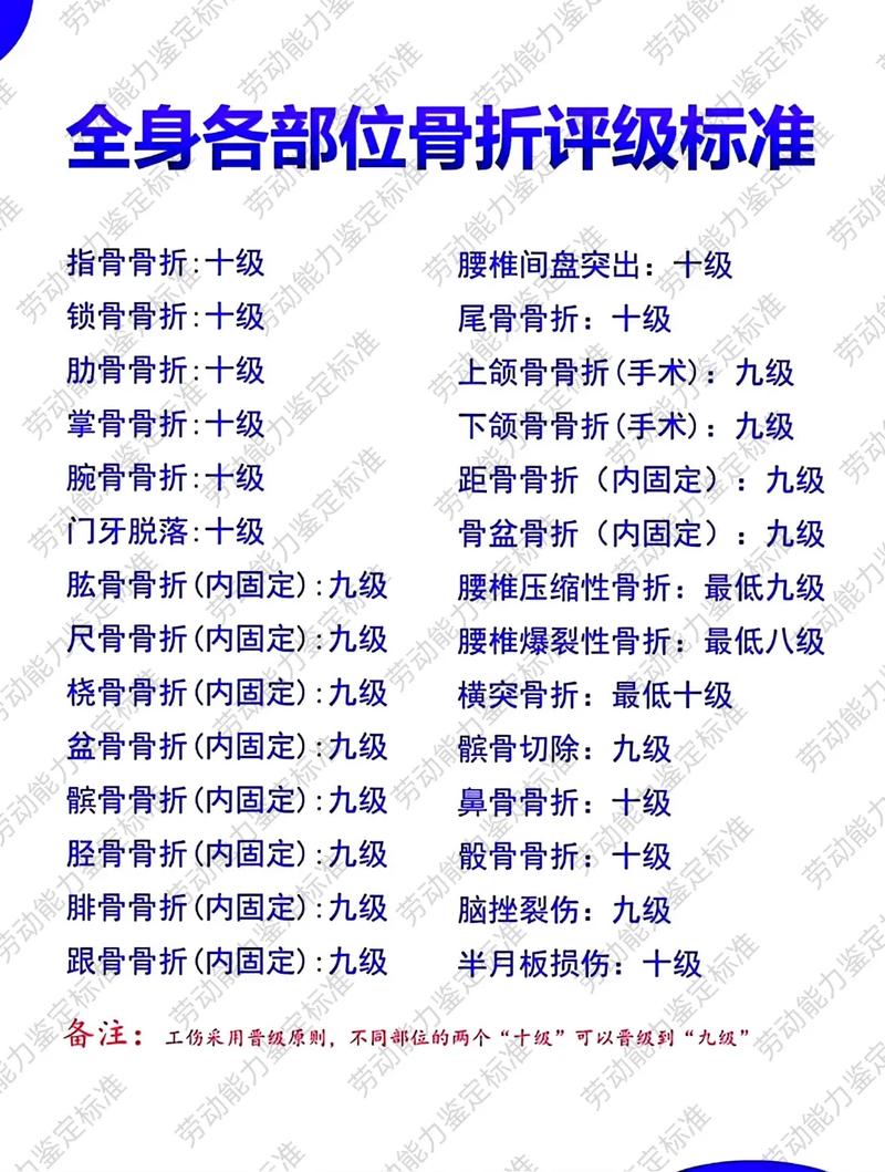 骨折伤残评定标准是什么？权威解读与实操指南