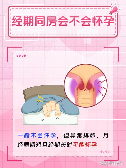 同房一分钟会怀孕吗？科学解答