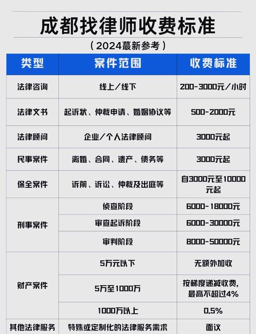 律师委托费用标准解析与指引