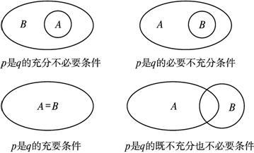 赔偿两倍加一的条件有哪些？