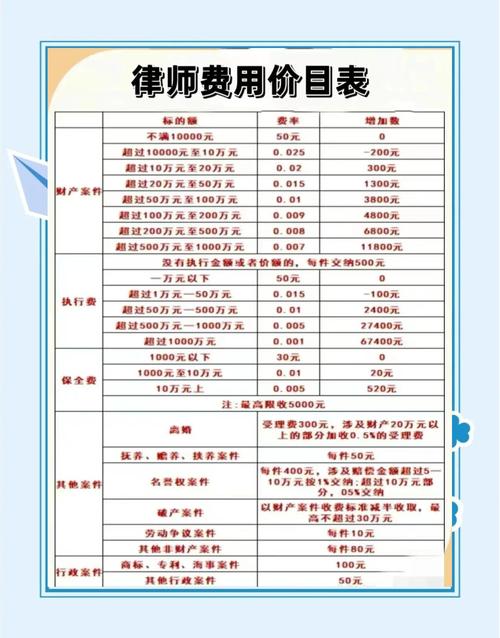工伤官司律师收费标准详解与避坑