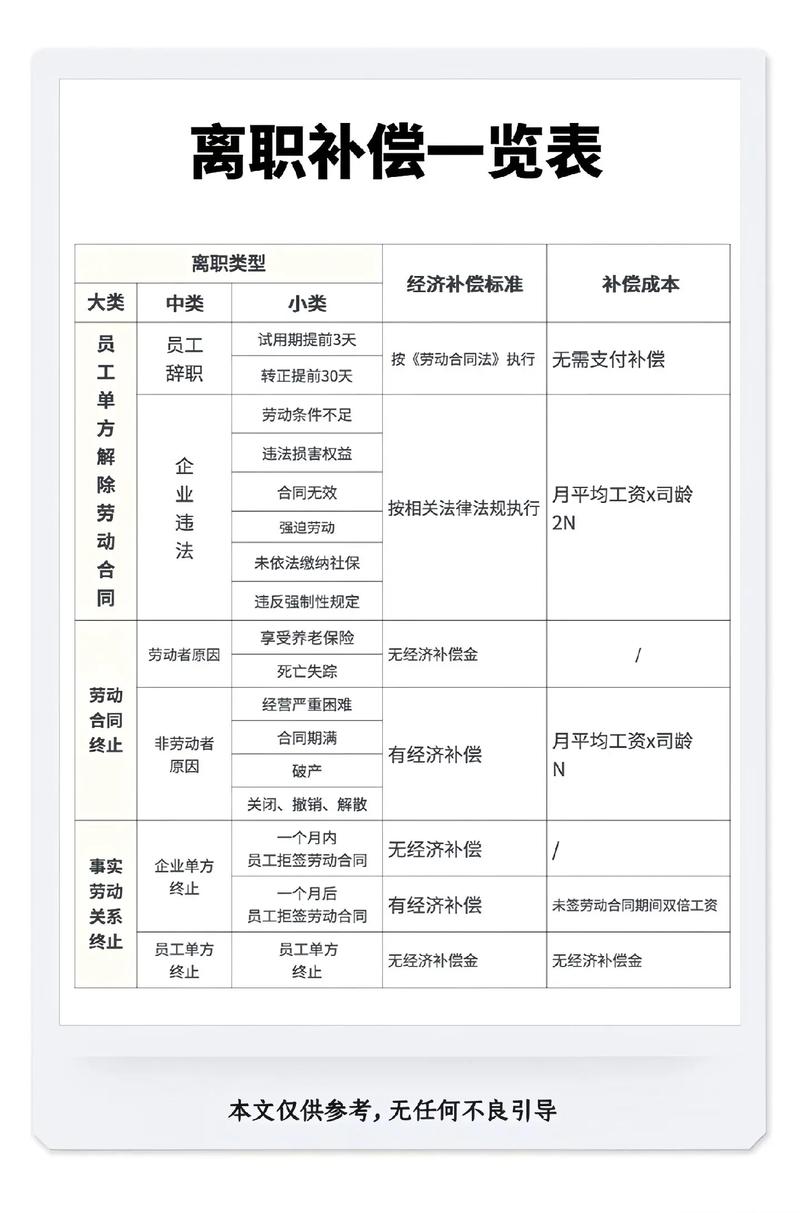 员工被劝退后赔偿怎么算？