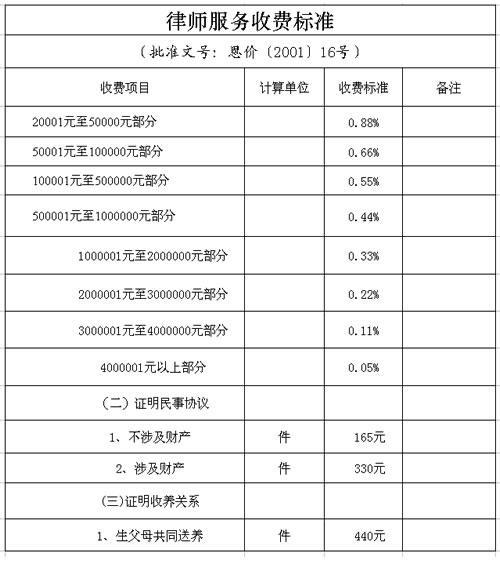 婚姻律师收费标准详解与案例
