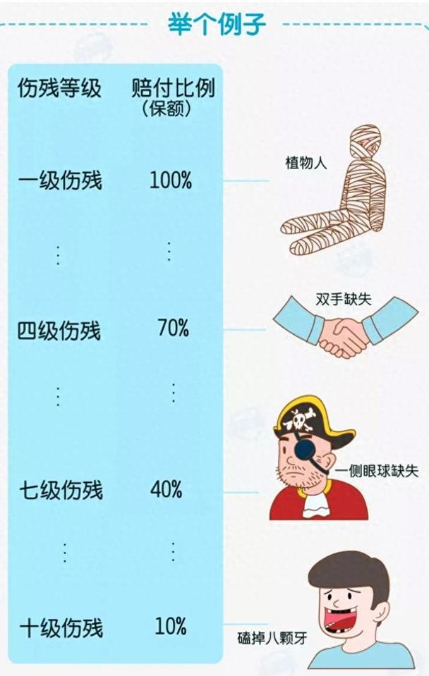 伤残九级标准详解与赔偿指南
