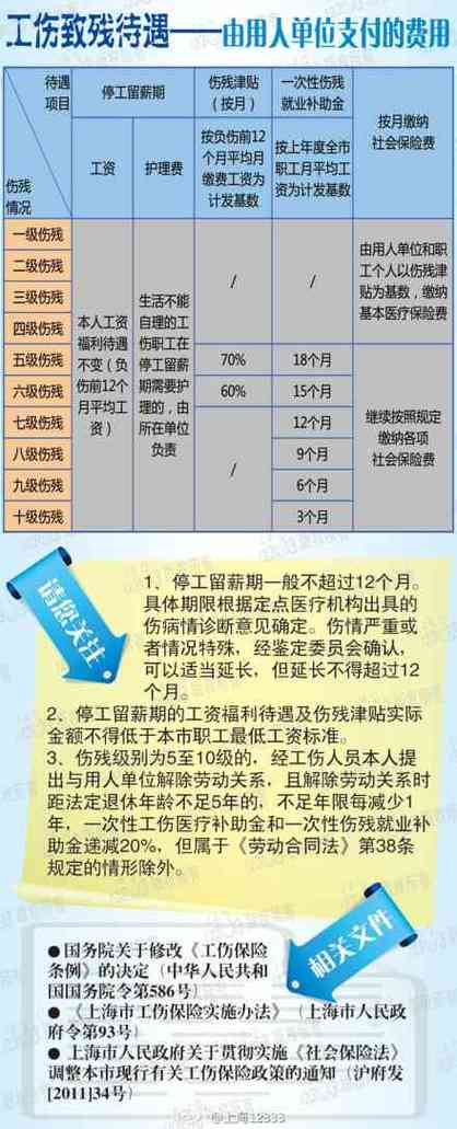 评残费用解析：流程与成本一览