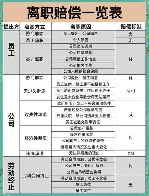N+1离职补偿全解析：权益保障不迷茫