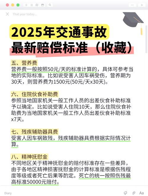 事故死亡赔偿费标准解析与计算方法