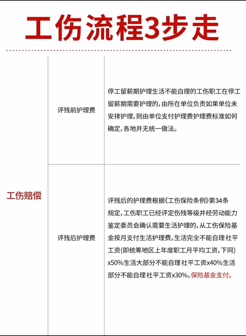 工伤旧伤复发如何认定与处理