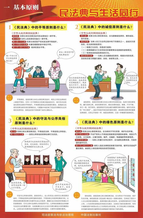 民法典建筑法新规解读与应用