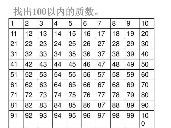 2为什么被认为是质数解析